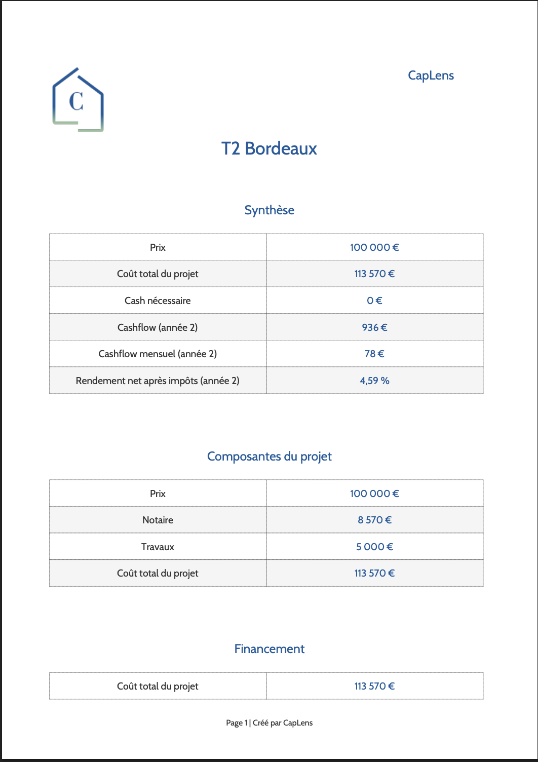 Page de synthèse du rapport CapLens avec indicateurs financiers