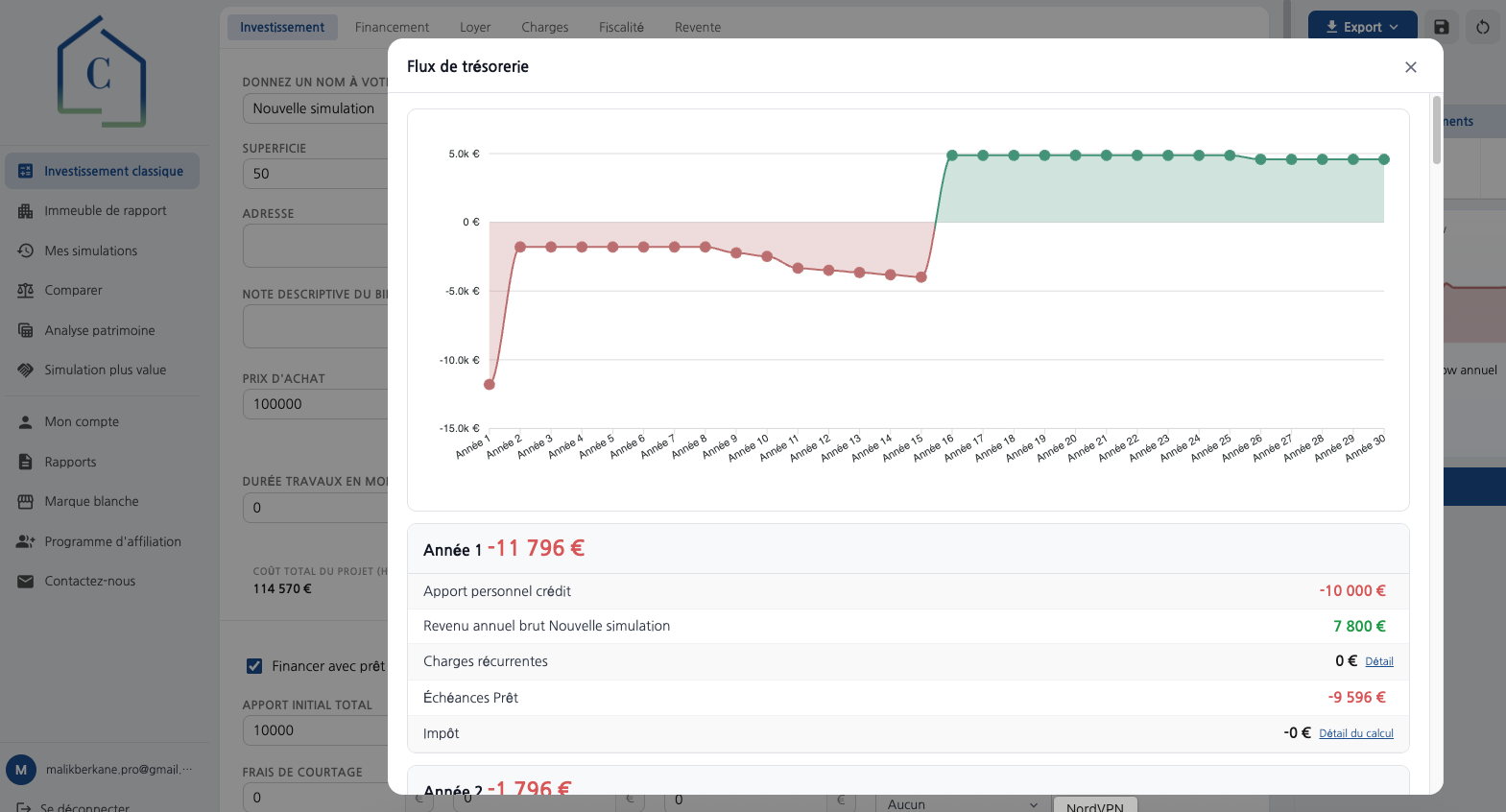 Indicateurs de rendement et évolution du cashflow dans CapLens
